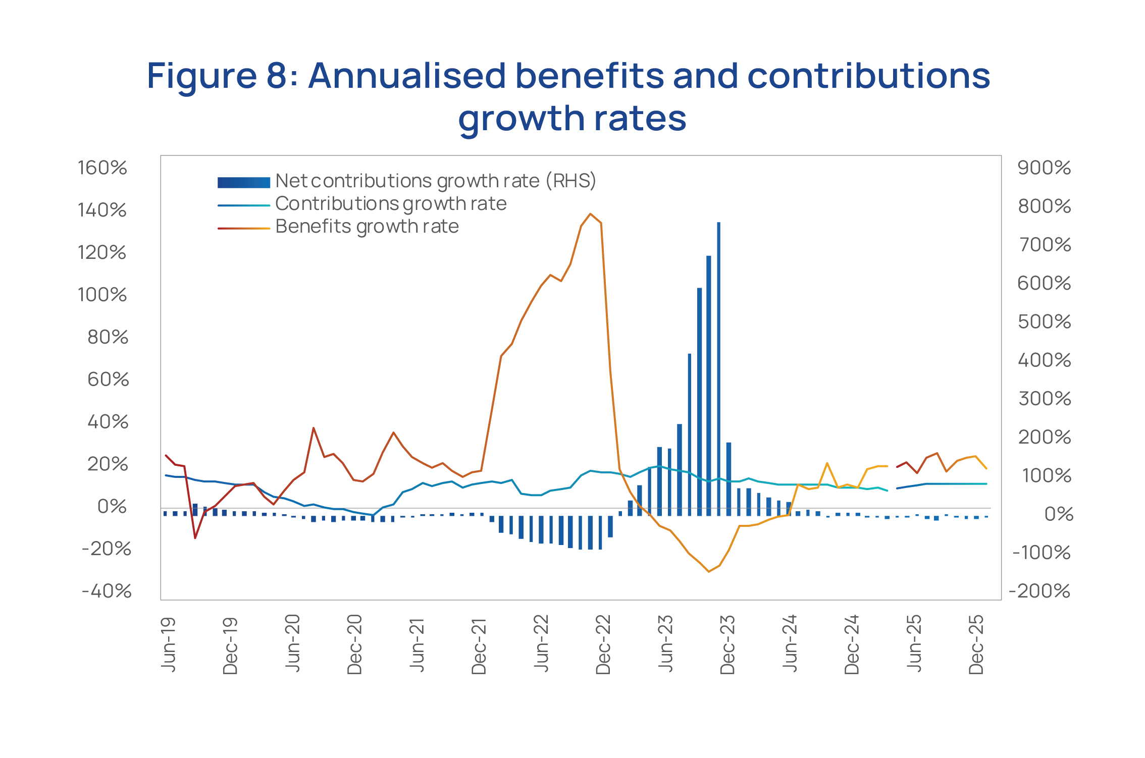 NSSF returns compared to inflation