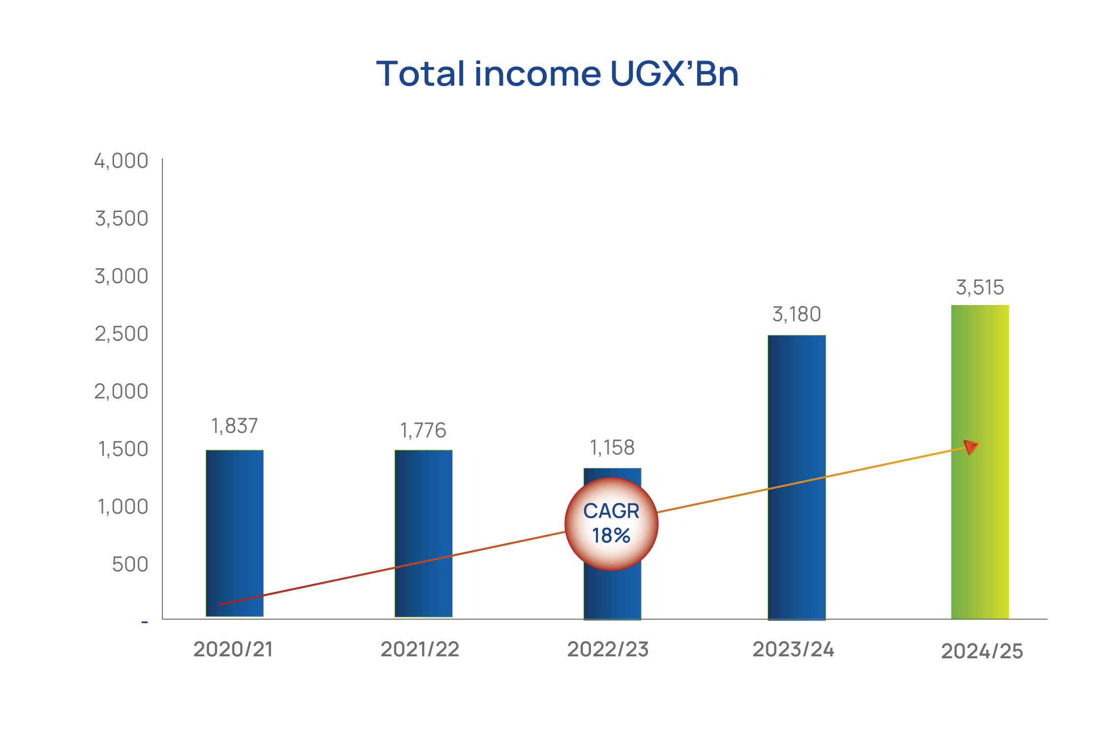 NSSF returns compared to inflation
