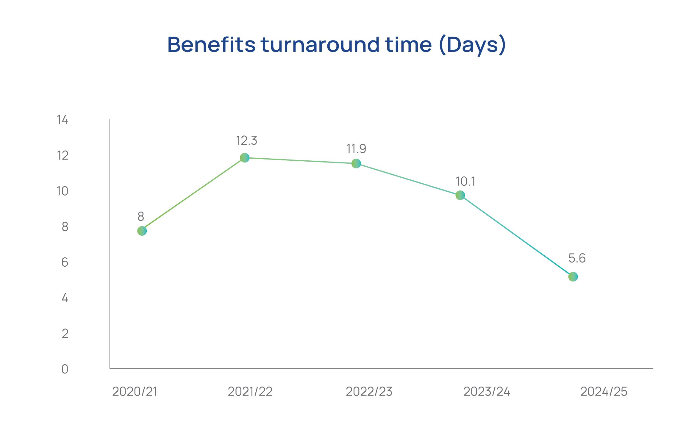 NSSF returns compared to inflation