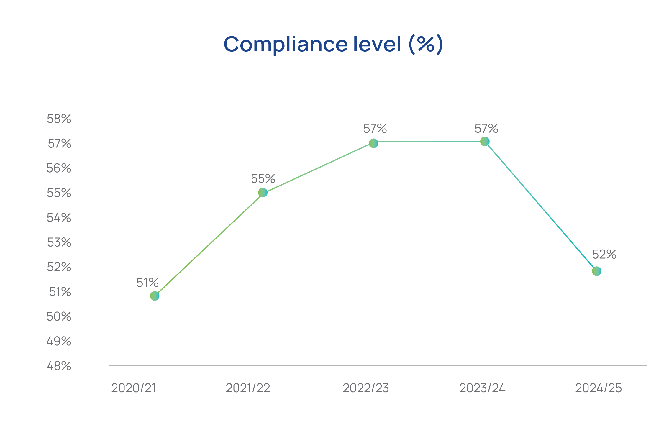 NSSF returns compared to inflation